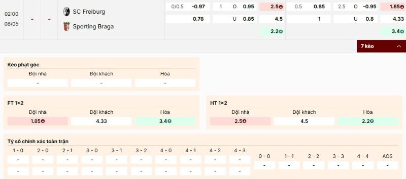 Bảng kèo trận đấu Freiburg vs Sporting Braga