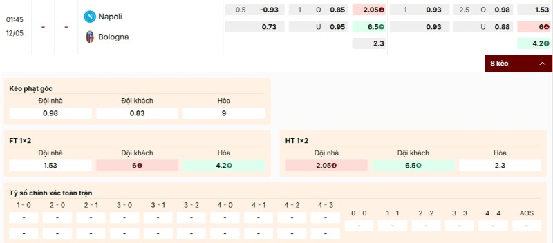 Bảng kèo trận Napoli gặp Bologna