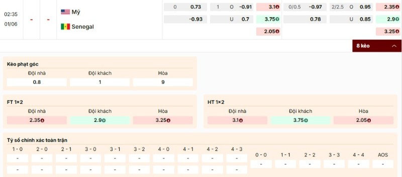 Bảng kèo trận USA vs Senegal