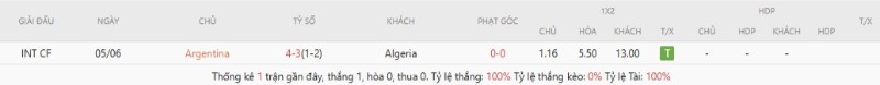 Thành tích đối đầu Argentina vs Algerie
