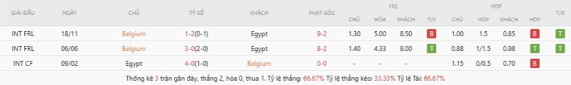 Soi Kèo Bỉ Vs Ai Cập 02h00 16/06 - World Cup 2026 3 Lịch sử đối đầu Bỉ vs Ai Cập
