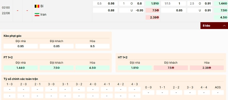 Soi Kèo Bỉ Vs Iran 02h00 22/06 - World Cup 2026 4 Bảng kèo trận Bỉ vs Iran
