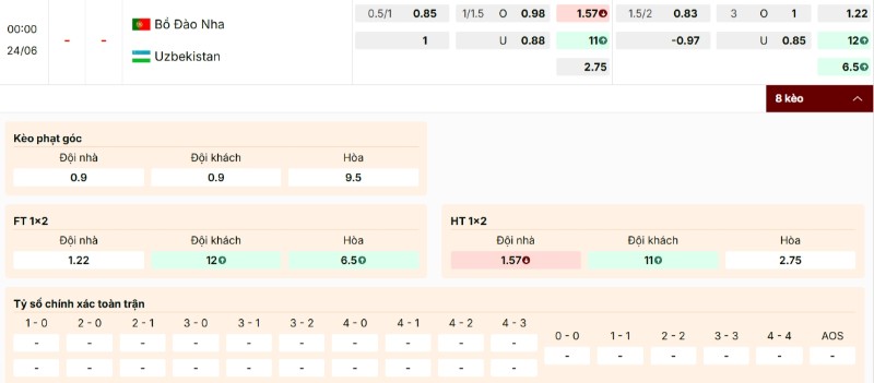 Kèo nhà cái Bồ Đào Nha vs Uzbekistan