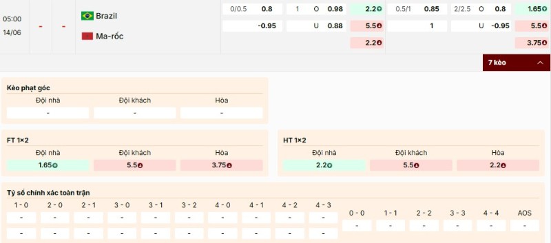 Soi Kèo Brazil Vs Maroc 05h00 14/06 - World Cup 2026 4 Kèo nhà cái trận Brazil vs Maroc