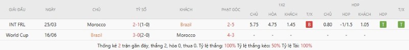 Soi Kèo Brazil Vs Maroc 05h00 14/06 - World Cup 2026 3 Lịch sử đối đầu Brazil vs Maroc