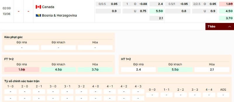 Soi Kèo Canada Vs Bosnia và Herzegovina 02h00 13/06 - World Cup 2026 4 Bảng kèo trận Canada vs Bosnia và Herzegovina