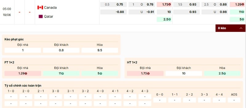 Soi Kèo Canada Vs Qatar 05h00 19/06 - World Cup 2026 4 Bảng kèo trận Canada vs Qatar