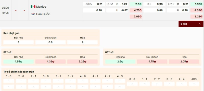 Soi Kèo Mexico Vs Hàn Quốc 08h00 19/06 - World Cup 2026 4 Tỷ lệ kèo Mexico vs Hàn Quốc