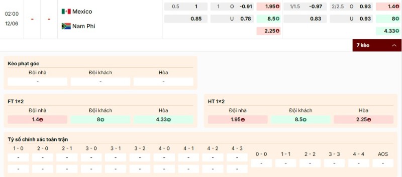Soi Kèo Mexico Vs Nam Phi 02h00 12/06 - World Cup 2026 4 Nhận định bảng kèo trận đấu Mexico vs Nam Phi
