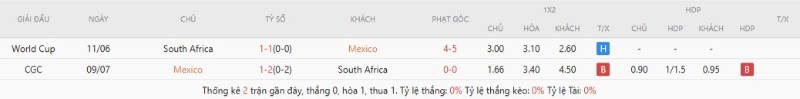Soi Kèo Mexico Vs Nam Phi 02h00 12/06 - World Cup 2026 3 Lịch sử đối đầu Mexico vs Nam Phi