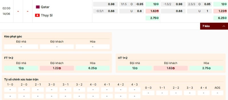 Soi Kèo Qatar Vs Thụy Sĩ 02h00 14/06 - World Cup 2026 4 Bảng kèo trận Qatar vs Thụy Sĩ