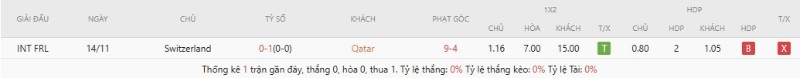 Soi Kèo Qatar Vs Thụy Sĩ 02h00 14/06 - World Cup 2026 3 Lịch sử đối đầu Qatar vs Thụy Sĩ