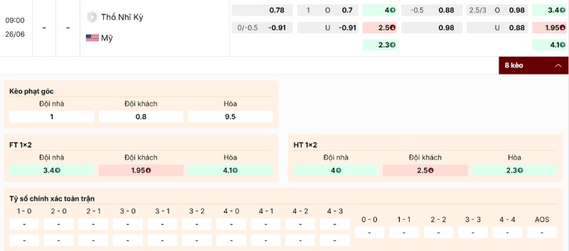 Soi Kèo Thổ Nhĩ Kỳ Vs Mỹ 09h00 26/06 - World Cup 2026 4 Bảng kèo trận Thổ Nhĩ Kỳ vs Mỹ