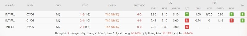 Soi Kèo Thổ Nhĩ Kỳ Vs Mỹ 09h00 26/06 - World Cup 2026 3 Lịch sử đối đầu Thổ Nhĩ Kỳ vs Mỹ